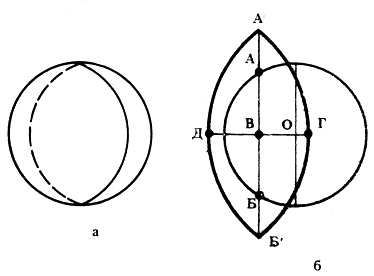 Рис. 4. Построение выкройки дольки (Сектора) шара: а - шар из четырех долек; б - построение дольки (четверти шара)