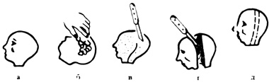 Рис. 13. Изготовление кукольной головы из папье- маше: а - глиняная форма; б - оклейка формы бумагой; в - разрезка формы; г - удаление глины; д - склейка головы из папье-маше